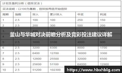 釜山与华城对决前瞻分析及竞彩投注建议详解